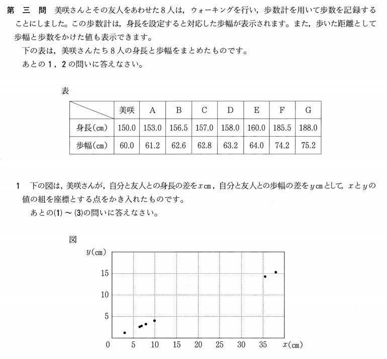 19年 宮城県公立高校入試 数学 の過去問題 解答 詳しい解説を公開 家庭教師のsora