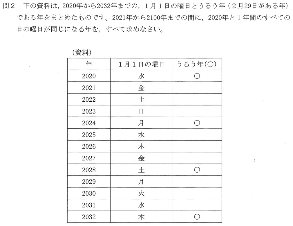 北海道公立高校入試数学2020年（令和2年）過去問