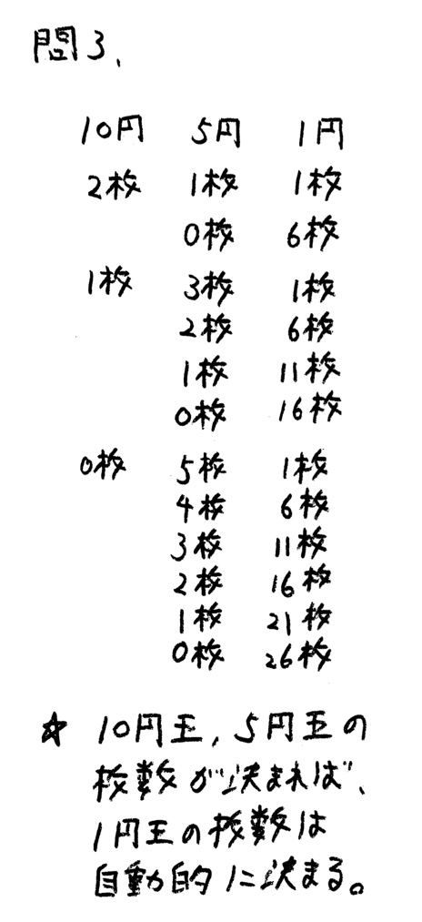 札幌日本大学高校入試数学2021年(令和3年)過去問題の解答・解説