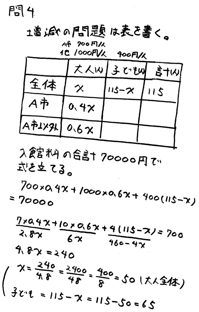 中学3年北海道学力テスト総合A「数学」(2021、令和3年)解答・解説