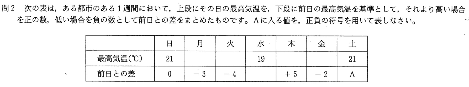 中学3年北海道学力テスト総合A「数学」(2021、令和3年)問題