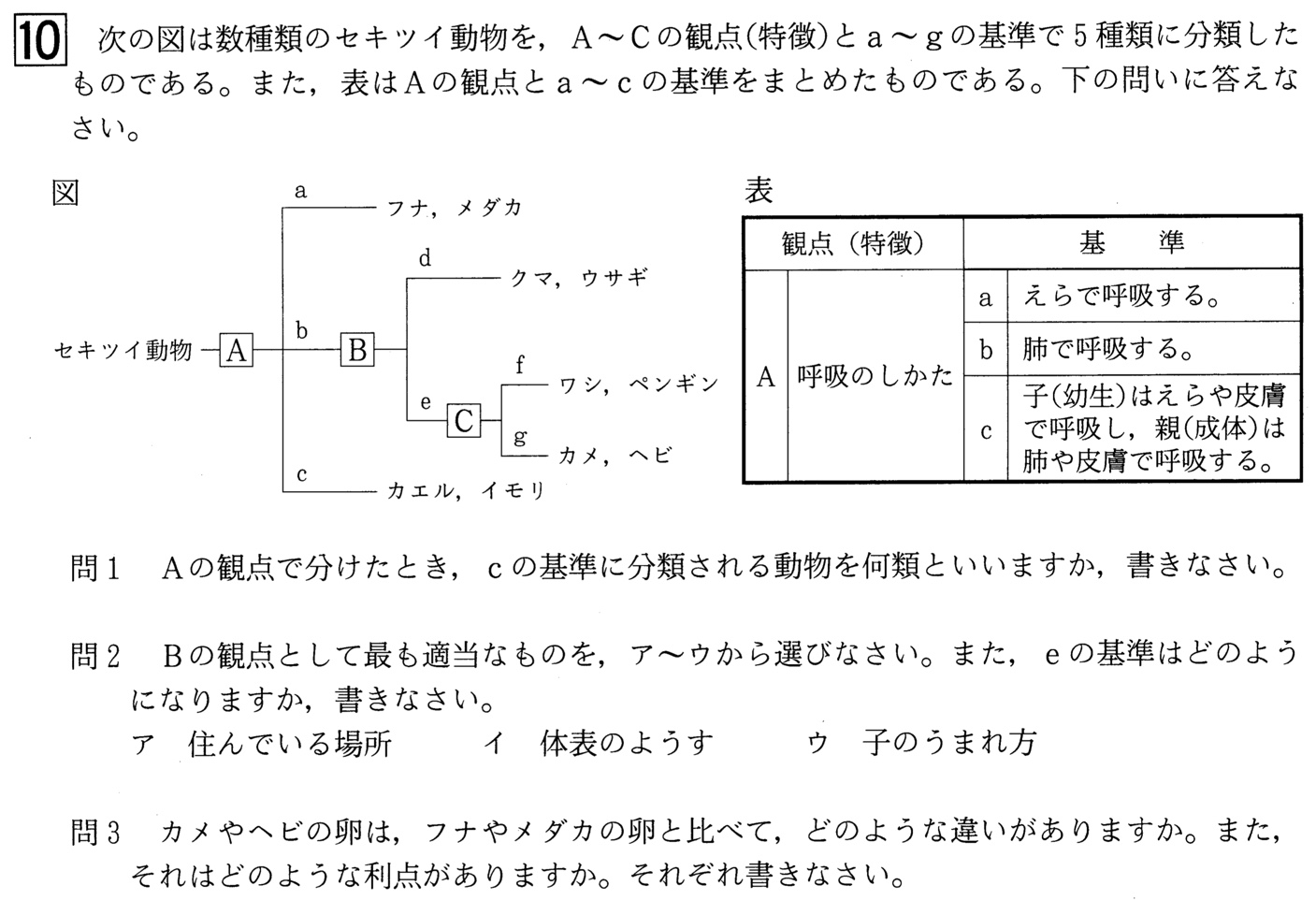 21年 中学1年北海道学力テスト第3回 理科 の過去問題 解答 答え 詳しい解説を全て公開 家庭教師のそら