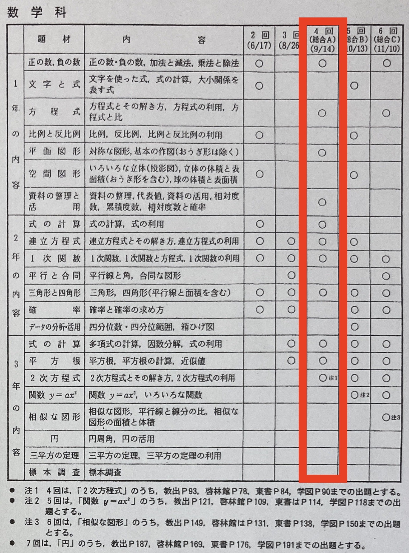 22年 令和4年 中学3年北海道学力テスト総合abc範囲表の中身を公開します 家庭教師のそら