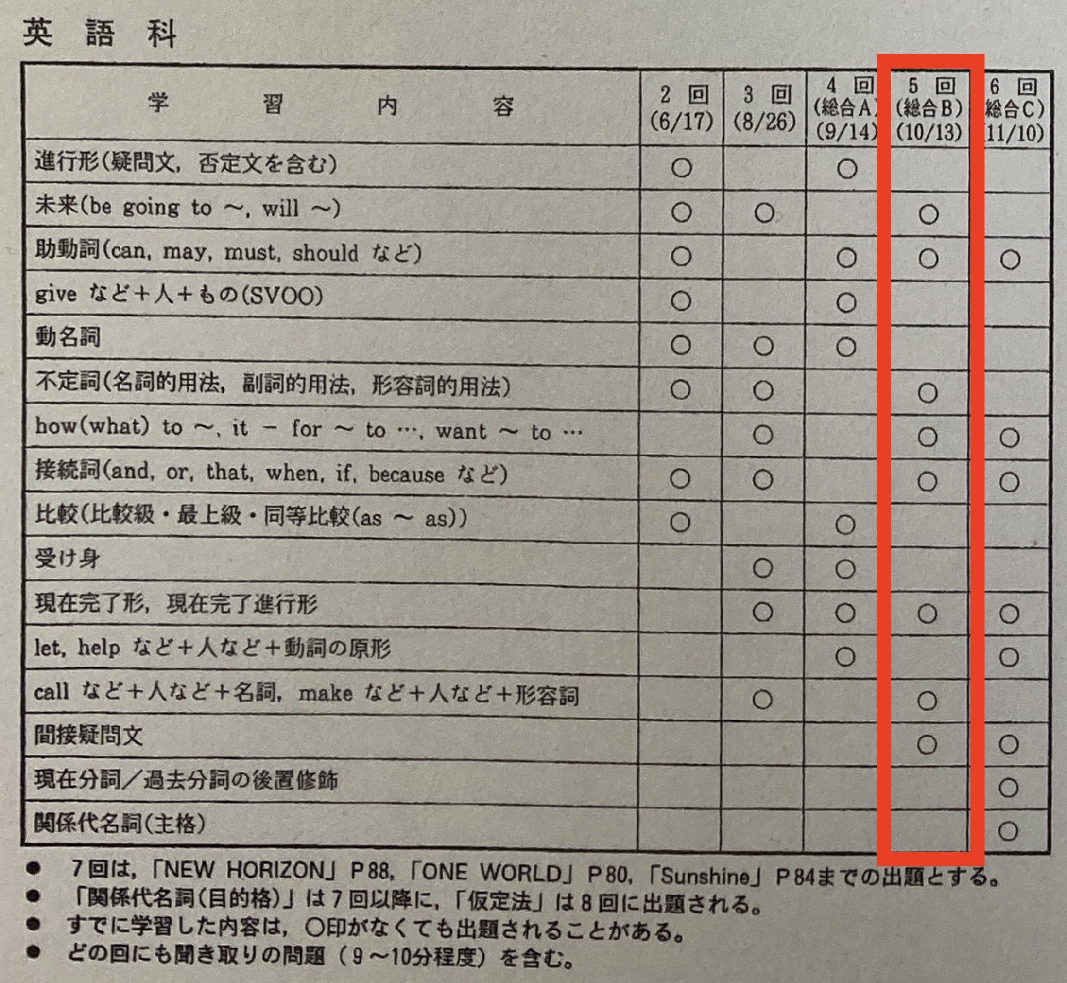 22年 令和4年 中学3年北海道学力テスト総合abc範囲表の中身を公開します 家庭教師のそら