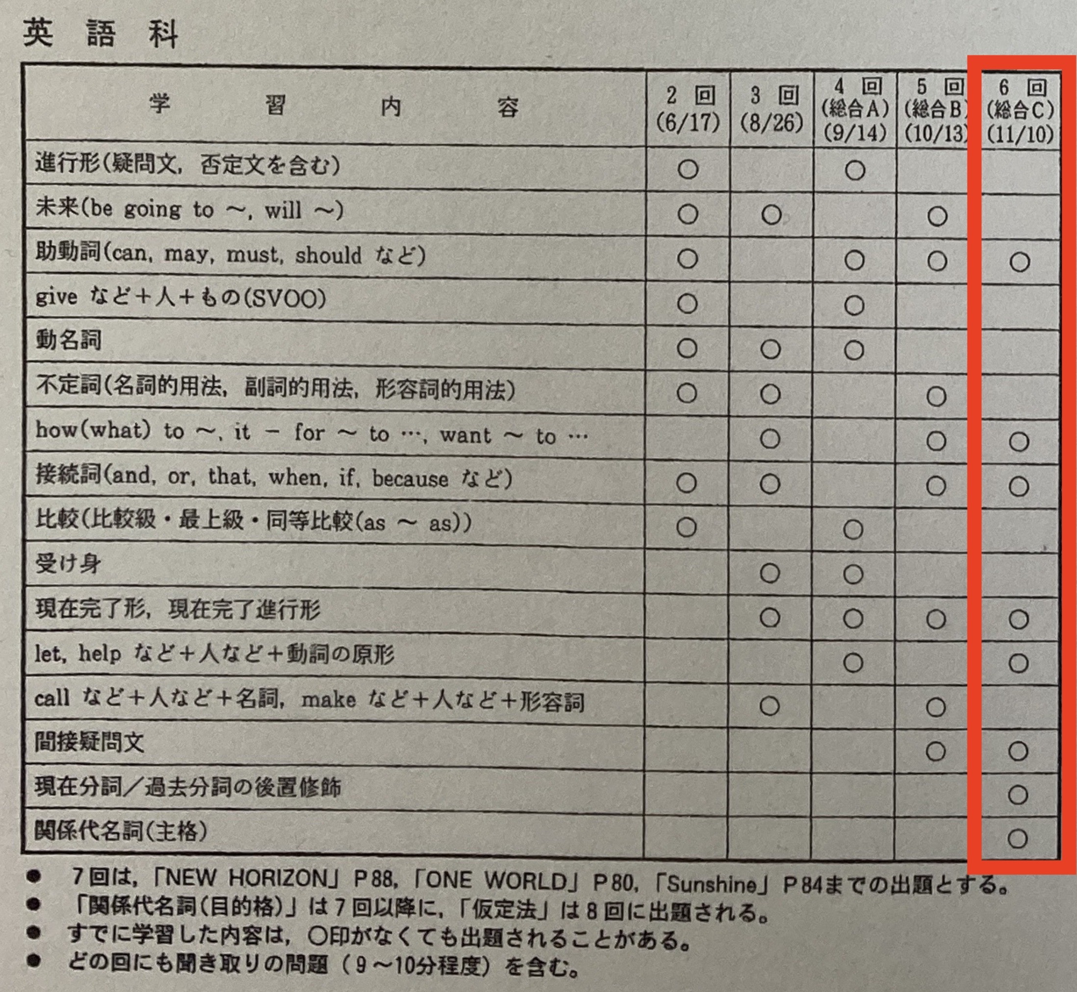 22年 令和4年 中学3年北海道学力テスト総合abc範囲表の中身を公開します 家庭教師のそら