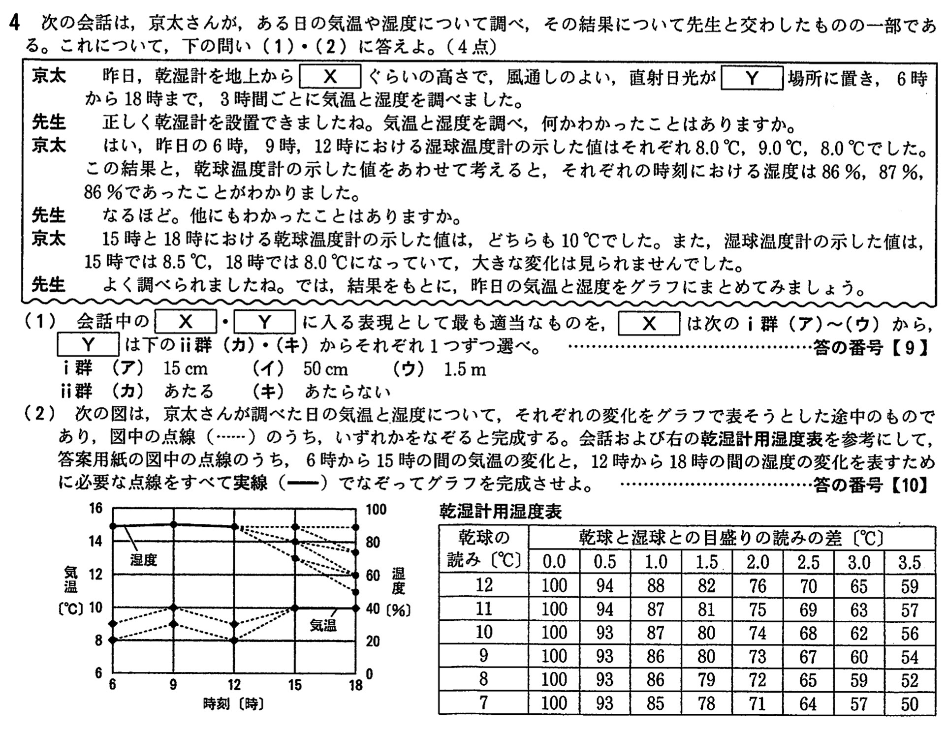 京都府公立高校入試理科2022年(令和4年)過去問題