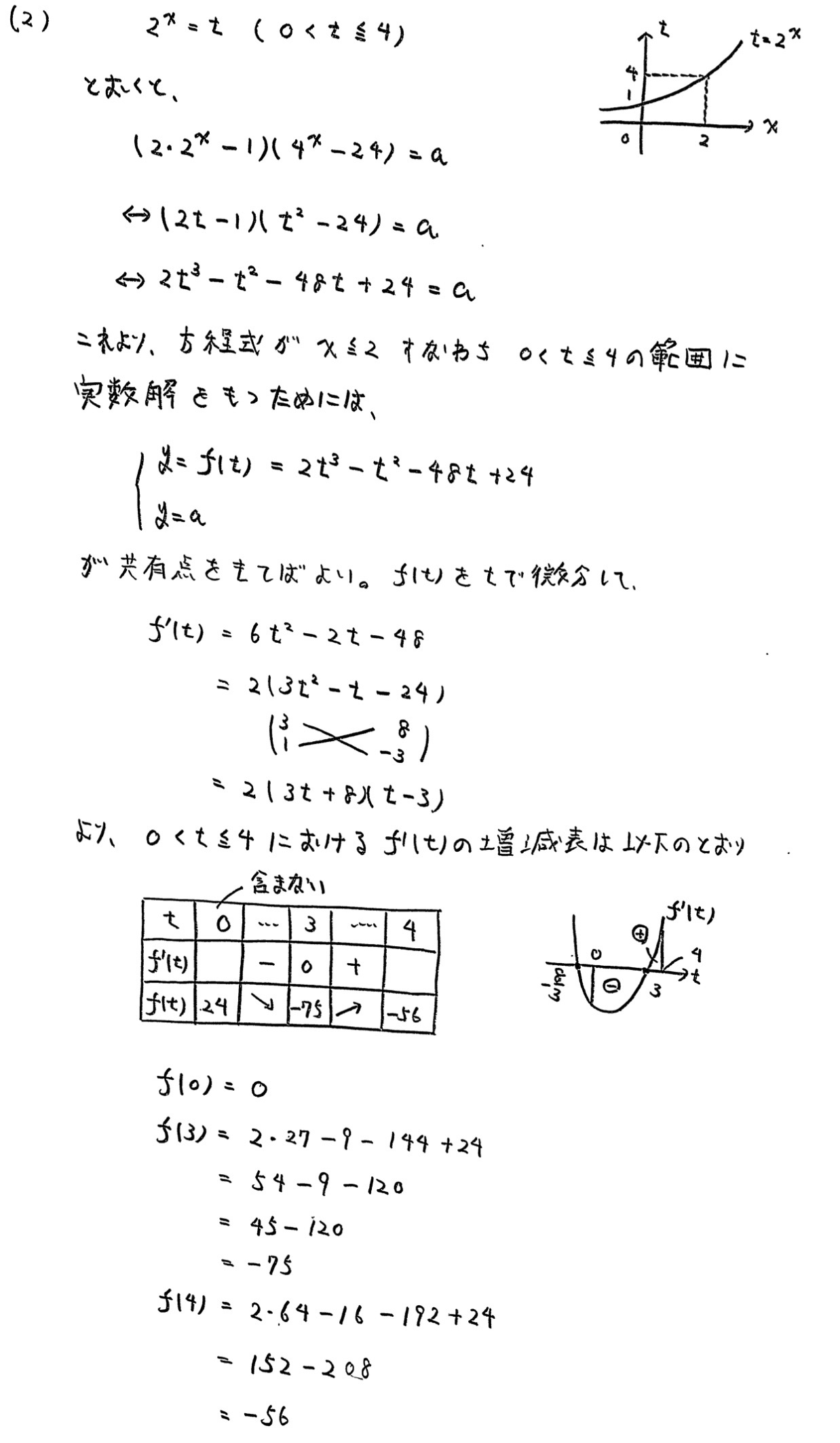 青山学院大学(全学部)文系数学(2022年)入試過去問題(解答・解説)