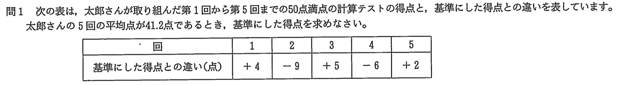 中学3年北海道学力テスト総合A「数学」(2024、令和6年)問題